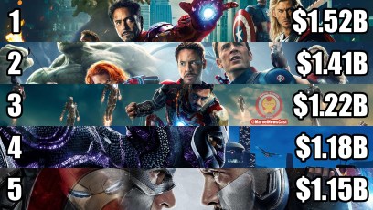 ‘Black Panther’ passes ‘Captain America: Civil War’ at the worldwide box office